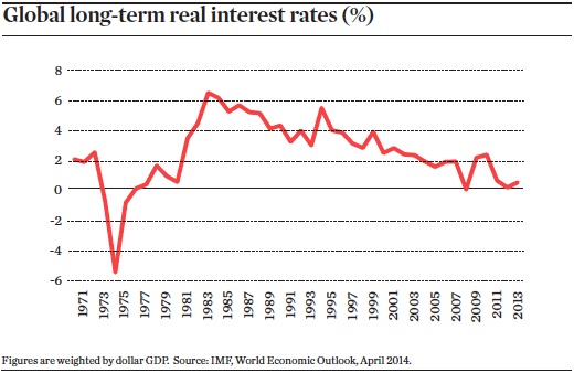 The Fall And Fall Of Interest Rates Magazine Ipe 0899