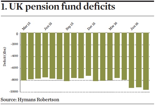 Pensions In UK: Of Brexit, Deficits And LDI | Magazine | IPE