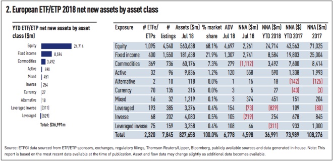 The Market: Understanding The ETF Landscape And Flows In Europe ...