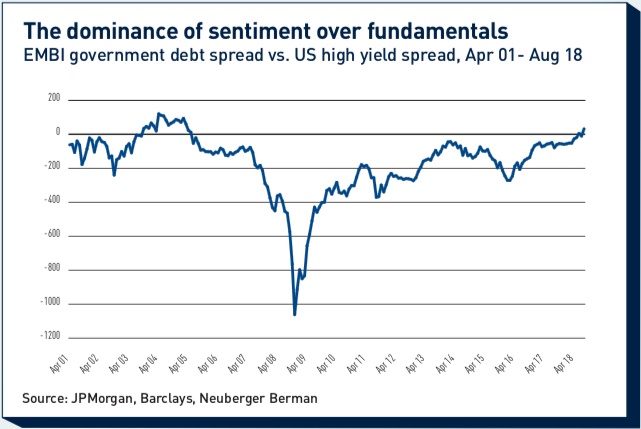 Emerging Market Debt Sentiments Drown Out Sense Magazine - 